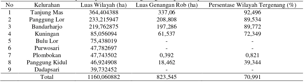 Tabel 6.  Rekapitulasi persentase luasan genangan banjir rob tiap kelurahan 