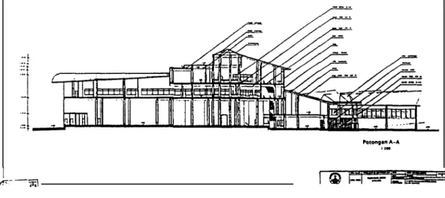Gambar 3.4 Potongan 