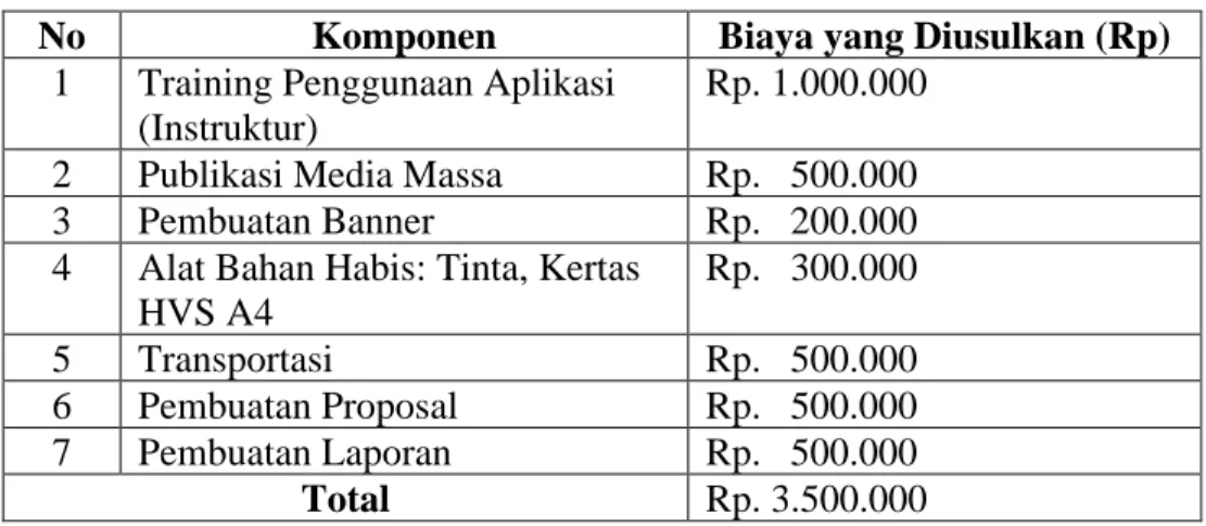 Tabel 4.1 Anggaran Biaya 
