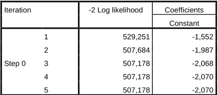 Tabel Likelihood Block 1 