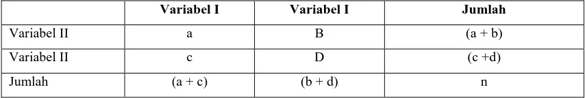 Tabel 1.Tabel 2 x 2 dengan Derajat Bebas 1 antara 2 Variabel, yaitu dengan Koreksi Yates 