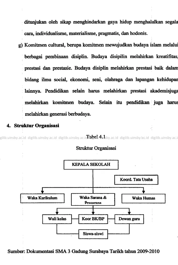 Tabel 4.1  Struktur Organisasi 