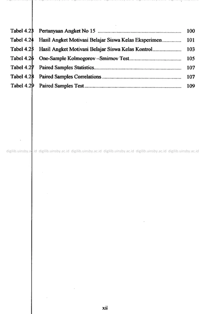 Tabel 4.2 Pertanyaan Angket No 15   100  Tabel 4.2 Hasil Angket Motivasi Belajar Siswa Kelas Eksperimen   101  Tabel 4.2k Hasil Angket Motivasi Belajar Siswa Kelas Kontrol   103 