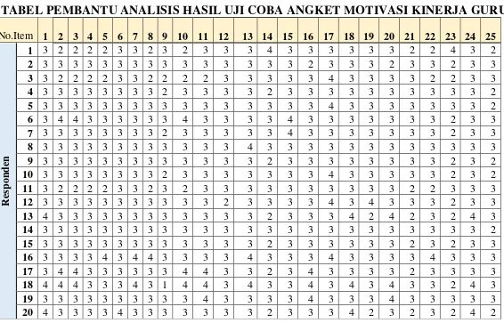 TABEL PEMBANTU ANALISIS HASIL UJI COBA ANGKET MOTIVASI KINERJA GURU 