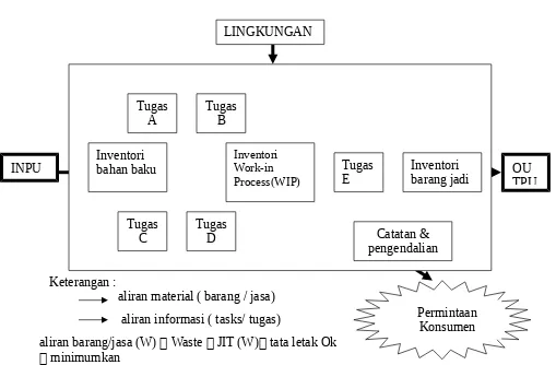 Gambar 2. Diagram alir proses hipotesis dr sistem produksi