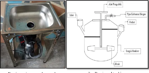 Gambar 8. Rancangan reaktor biogas sampah organik dan mesin pencacah sampah 