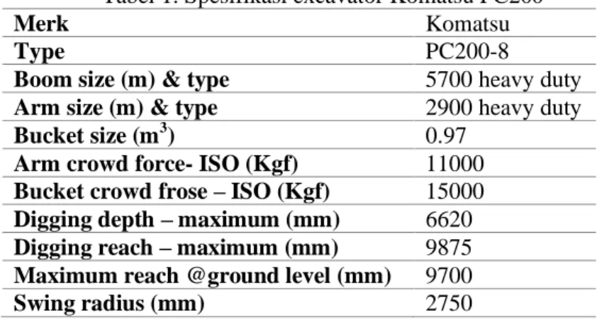 Tabel 1. Spesifikasi excavator Komatsu PC200 