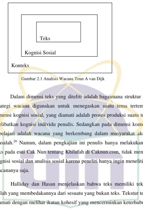 Gambar 2.1 Analisis Wacana Teun A van Dijk 