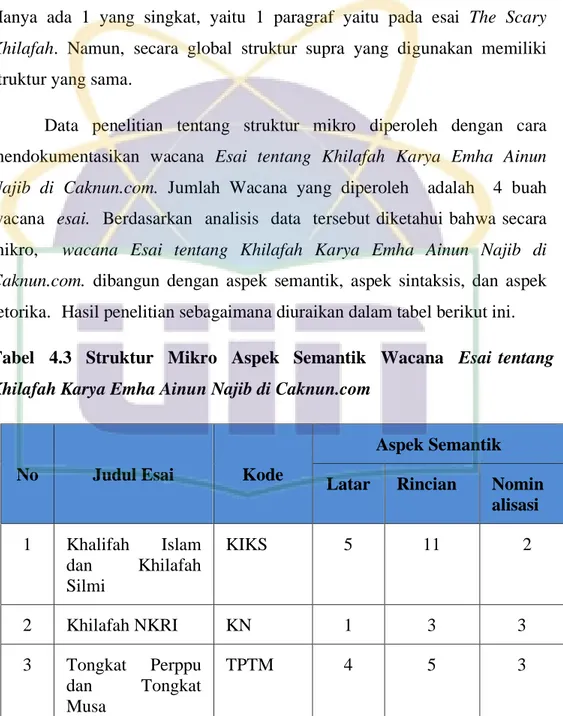 STRUKTUR MAKRO, SUPRA, DAN MIKRO PADA ESAI KHILAFAH EMHA AINUN NAJIB DI ...