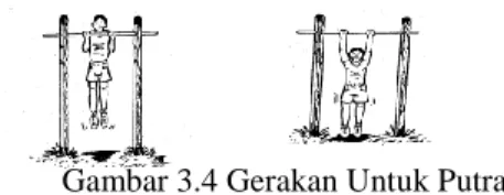 Gambar 3.4 Gerakan Untuk Putra   Angkatan dianggap gagal dan tidak dihitung apabila:  pada  waktu  mengangkat  badan,  peserta  melakukan  gerakan mengayun 