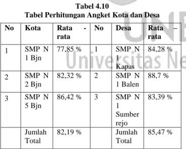 Tabel Uji-t sample independent pada Keseluruhan Tes 