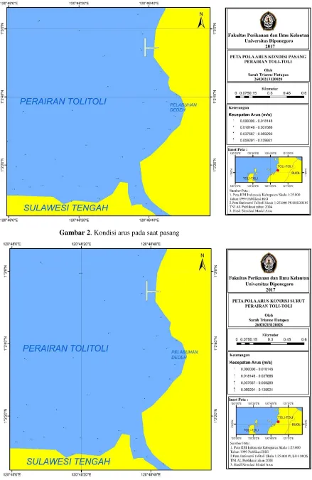Gambar 2. Kondisi arus pada saat pasang 