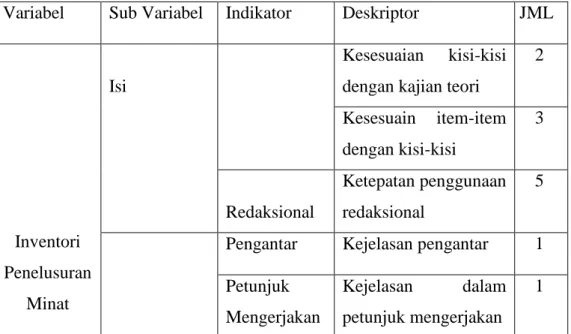 Tabel 3. Kisi-Kisi Instrumen Penilaian Ahli 