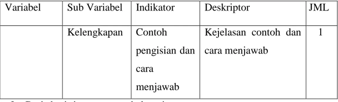 Tabel 4. Kisi-Kisi Instrumen Penilaian Siswa 