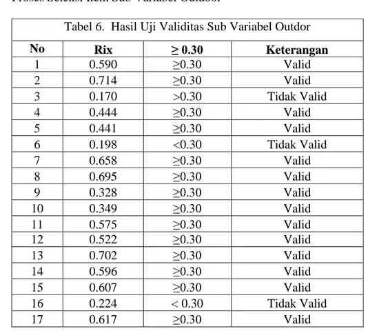 Tabel 6.  Hasil Uji Validitas Sub Variabel Outdor 