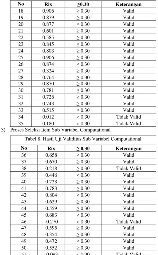 Tabel 7. Hasil Uji Validitas Sub Variabel Mechanical  