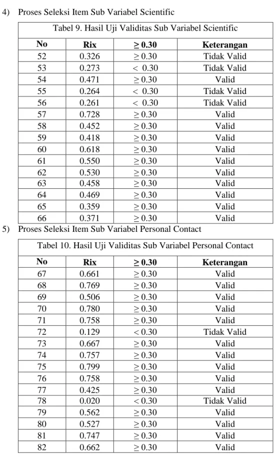 Tabel 9. Hasil Uji Validitas Sub Variabel Scientific  