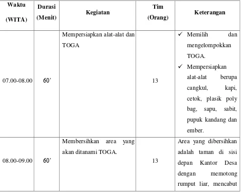 Tabel 1.  Kegiatan Pengadaan dan Penataan TOGA di Kantor Desa Jelijih Punggang 