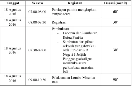 Tabel 9. Kegiatan Lomba Mesatua Bali di SD Negeri 1 Jelijih Punggang 