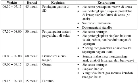 Tabel 11. Kegiatan Penyuluhan PHBS (Perilaku Hidup Bersih dan Sehat) Melalui CTPS 