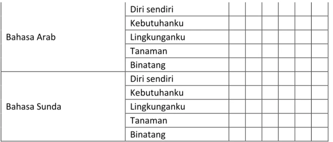 Tabel 2.4 Pembagian Skor N-Gain 