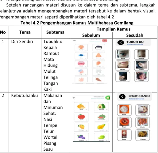 Tabel 4.2 Pengembangan Kamus Multibahasa Gemilang 