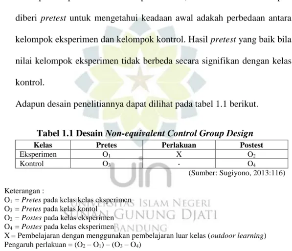 Tabel 1.1 Desain Non-equivalent Control Group Design 