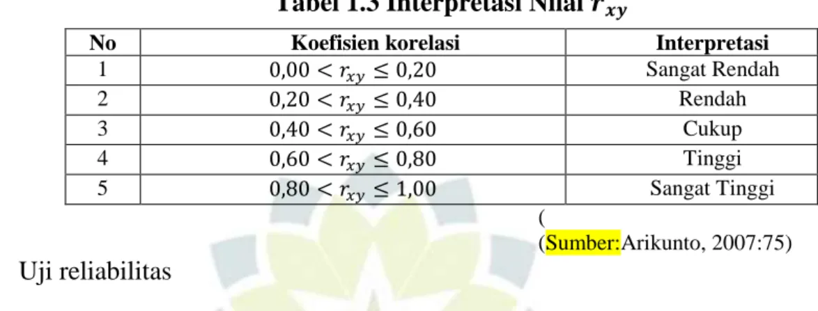 Tabel 1.3 Interpretasi Nilai 