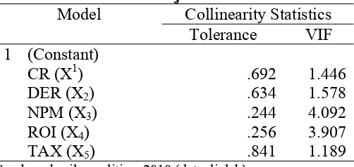 Tabel IV.3. Hasil Uji Normalitas Kolmogorov-Smirnov (K-S)   Residual 