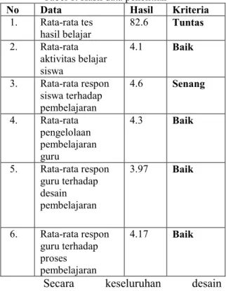 Tabel 1. Hasil data penelitian 