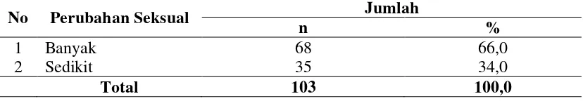 Tabel 4.6 (Lanjutan) 