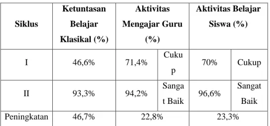 Tabel 1 Hasil Penelitian 