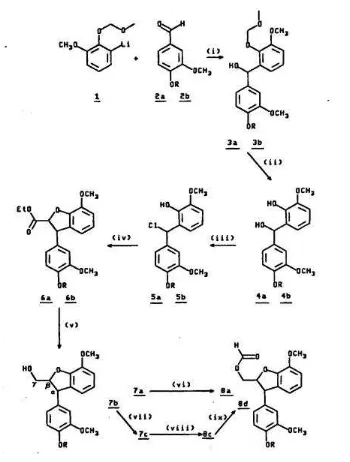 Gambar 2-2.Reaksi Kimia Dari Bentuk β-0-4 Phenolik dan Bukan Phenolik Didalam Asam asetat (90% asam asetat, 180YASUDA dan