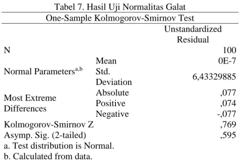 Tabel 7. Hasil Uji Normalitas Galat  One-Sample Kolmogorov-Smirnov Test 