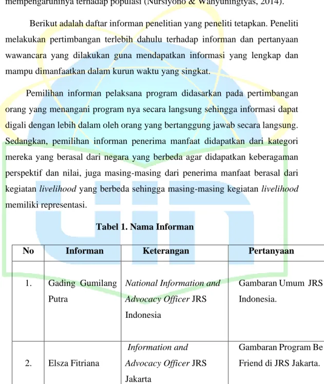 Tabel 1. Nama Informan