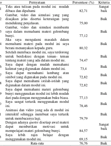 Gambar, video dan simulasi yang yang 