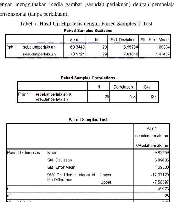 Tabel 7. Hasil Uji Hipotesis dengan Paired Samples T-Test  