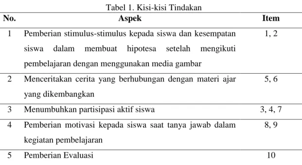 Tabel 1. Kisi-kisi Tindakan 