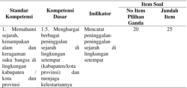 Tabel 2. Kisi-Kisi Tes Hasil Belajar 