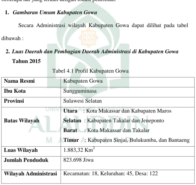 Tabel 4.1 Profil Kabupaten Gowa 