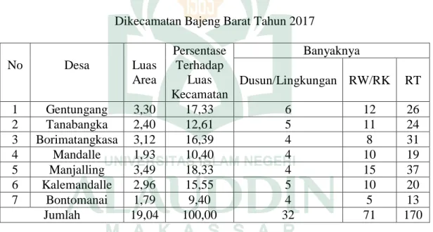 Table 4.5. Luas Daerah dan Pembagian Daerah Administrasi  Dikecamatan Bajeng Barat Tahun 2017 