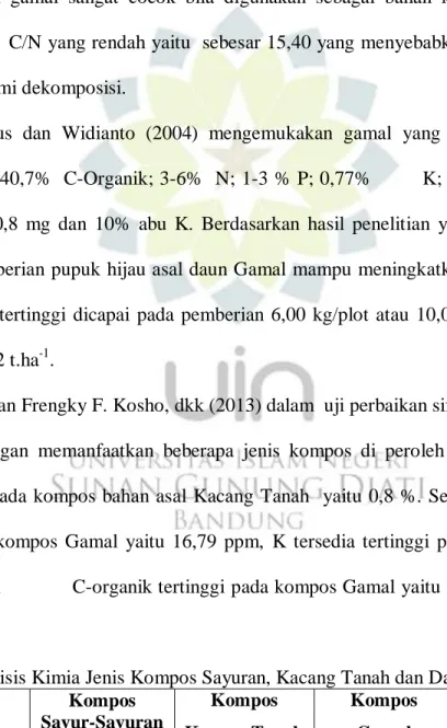 Tabel 1. Hasil Analisis Kimia Jenis Kompos Sayuran, Kacang Tanah dan Daun   Gamal. 