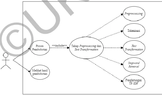 Gambar 3.1 Use Case Diagram 