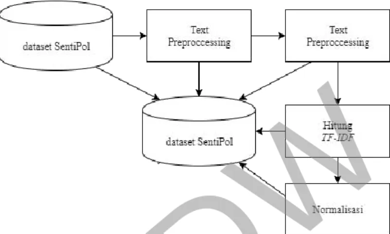 Gambar 3.2 Blok Diagram Sistem 