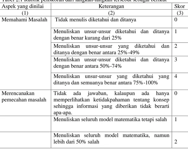 Tabel 2.1 Rubrik penskoran dari langkah-langkah tersebut sebagai berikut 