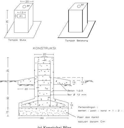 Gambar 10. a. Konstuksi Pilar dan,  