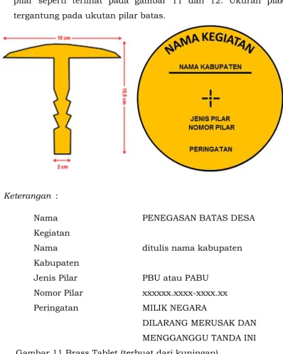 Gambar 11 Brass Tablet (terbuat dari kuningan) 