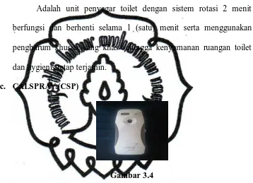 Gambar 3.4  Adalah unit pengharum ruangan otomatis yang digerakkan 