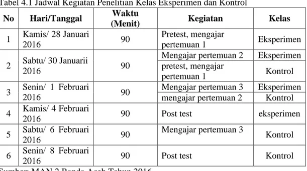 Tabel 4.1 Jadwal Kegiatan Penelitian Kelas Eksperimen dan Kontrol 