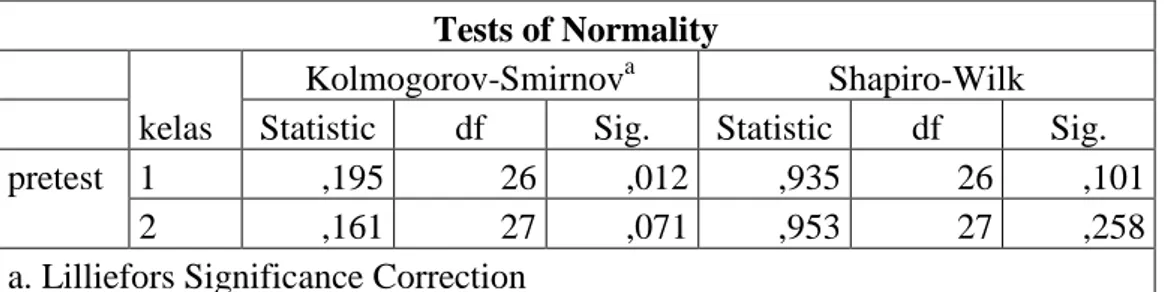 Tabel 4.2. Hasil uji normalitas skor Pre-test kelas eksperimen dan kelas kontrol 